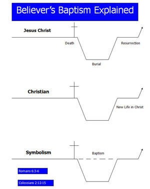 Believer's Baptism Explained