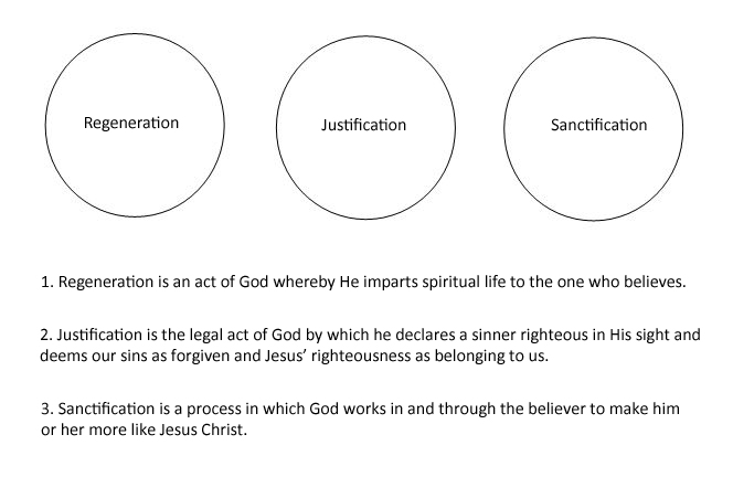 Justification and Sanctification