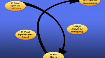 Lowry's Loop - Inductive Method