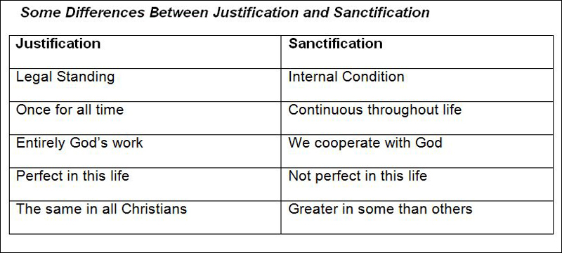 Justification verses Sanctification