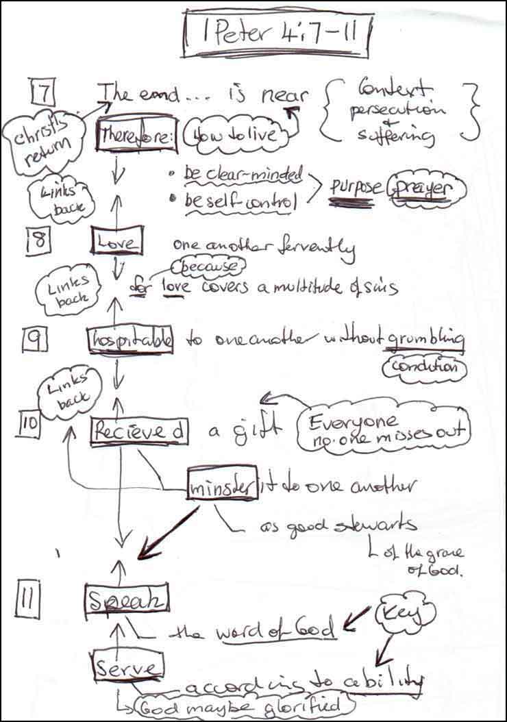 Expository Sermon Outlines