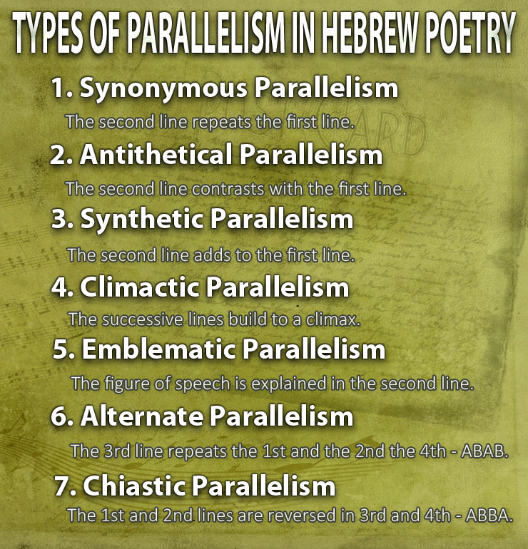 Seven Types of Parallelism in Hebrew Poetry